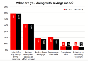 Ask Financials News Australia